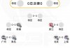北控vs东莞(北控对广东比赛录像)