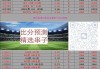 大巴黎vs利物浦比分(大巴黎vs里尔比分预测)