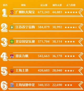 中超入座率(2021中超上座率)