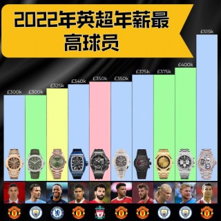 足球明星的收入(足球明星收入是隐私吗?)
