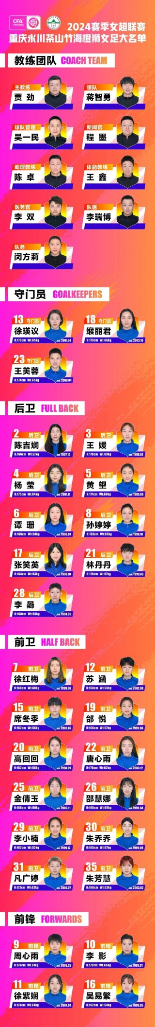 广东女足球员名单(广东女子足球队队员)