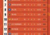 足球联赛实力排名(足球联赛赛区实力排行)