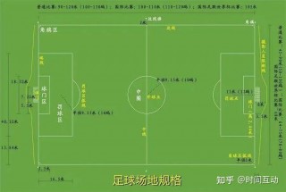 足球位置说明(足球的位置简介和规则介绍)