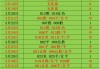 都灵vs罗马比分预测(都灵对佛罗伦萨比分预测)