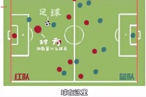 如何看足球(如何看足球水位知大小球)