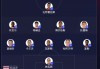 哥斯达黎加vs卡塔尔比分(哥斯达黎加vs卡塔尔比分结果)