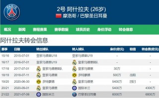 世界足球年薪(世界足球年薪排行榜)