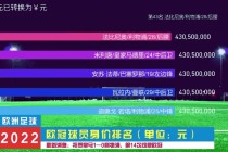 足球球员身价排名(中国足球球员身价排名)