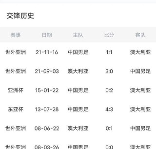 男足中国vs澳洲(中国男足与澳大利亚男足比赛时间)