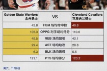 2017.6.5勇士vs骑士(勇士和骑士的赛程)