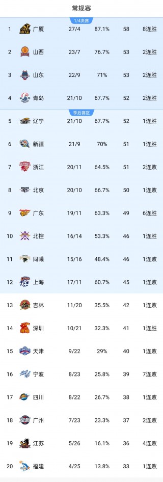 北京vs天津比分(cba北京对天津比赛回放)