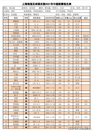 中超报名名单(2021中超报名表)