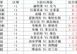 竞彩足球比分下载(竞彩足球比分下载安卓版)