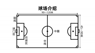 足球场标准示意图(标准足球场是什么形状)