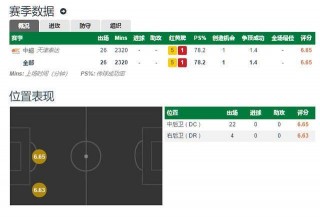 中超抢断数据(中超抢断数据查询)