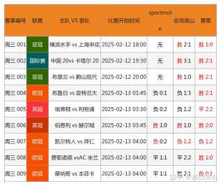 精彩足球视频(精彩足球视频完整版)