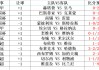 足球即时比分网(五百万足球即时比分网)