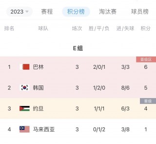 韩国vs约旦胜负预测(韩国vs约旦胜负预测分析)