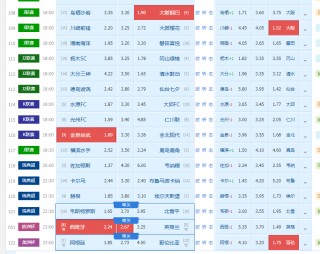 英格兰甲组足球积分排名(英格兰足球顶级联赛总积分榜)