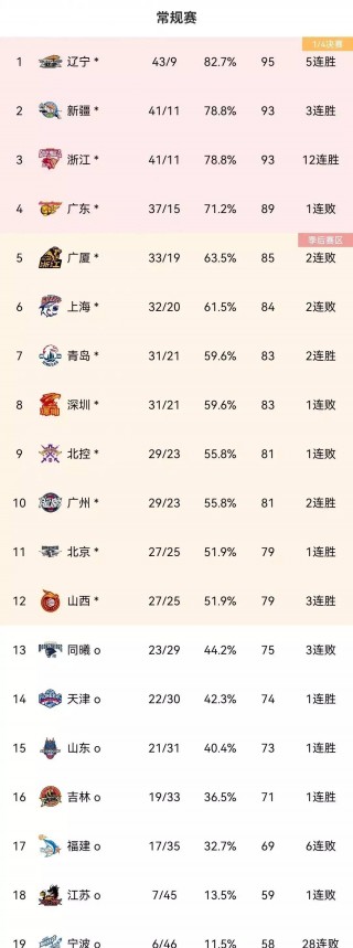 青岛vs北京cba(青岛vs北京视频回放cba2024)