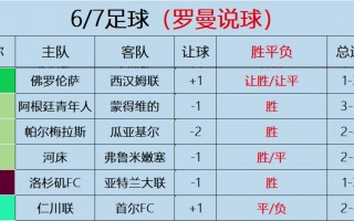 足球胜平负推荐(足球胜平负推荐分析)