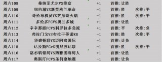 芝加哥vs哥伦布历史(哥伦布对芝加哥比赛结果)