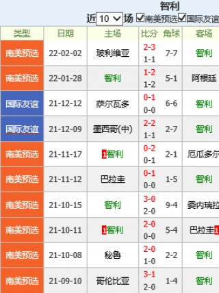德国vs智利.分析(联合会杯德国vs智利)