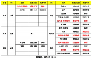太阳vs奇才数据(太阳vs奇才全场回放)