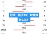 猛龙vs黄蜂数据(猛龙vs黄蜂数据对比)