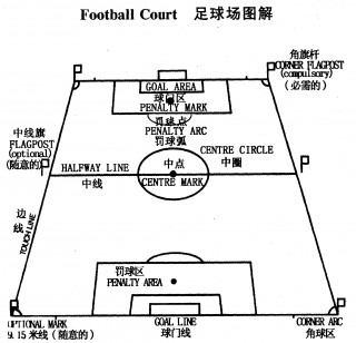 足球鞋区(足球鞋区别等级)