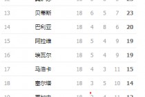 竞彩足球西班牙人排名(竞彩足球西班牙人排名第几)