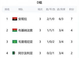 加纳vs突尼斯(加纳vs埃塞俄比亚比分预测)