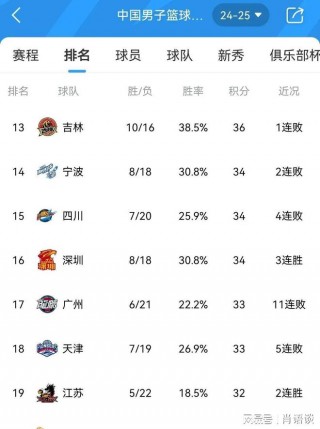 青岛VS福建CBA(青岛对福建男篮比赛直播)