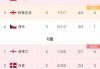 中国vs斯洛文尼亚录像(中国vs斯洛文尼亚录像2006)
