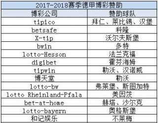 包含足球 *** 购买的词条
