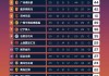 中甲足球排名(中甲足球排名榜)
