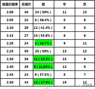 怎么看足球水位(怎么看足球水位偏高还是偏低呢)