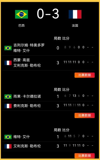 巴西vs法国2020(巴西vs法国2006世界杯)