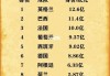 全球足球队排名(全球足球队排名榜)