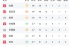 nba直播猛龙vs快船(nba直播 猛龙vs篮网)