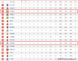 浙江vs山东在线直播(浙江对山东篮球比赛现场直播)