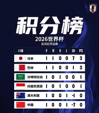 足球预选赛积分榜(足球预选赛2021)