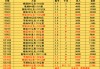 excel表足球联赛(excel足球队出线的确认)