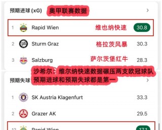维也纳迅速vs(维也纳迅速vs布拉格斯巴达直播)