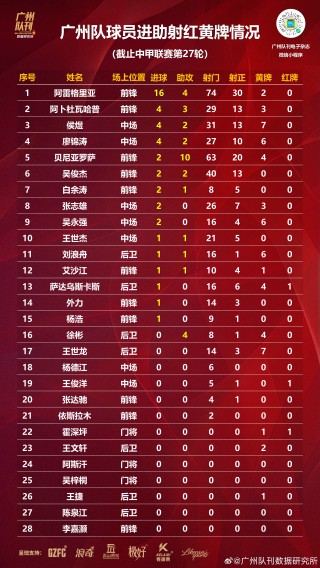 中甲足球排名(中甲足球排名榜)