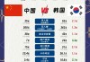 中国vs韩国实况(中国vs韩国比赛结果)