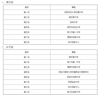 2020全国高中足球排名(全国高中足球锦标赛比赛排名)