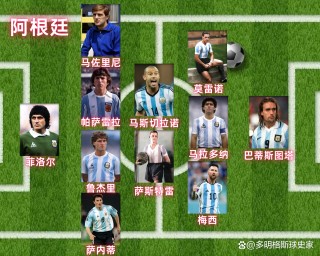 世界历史足球前锋排名(世界足球历史前锋排行榜)