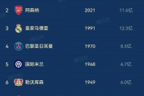 足球更好品牌排行榜(足球更好品牌排行榜前十名)