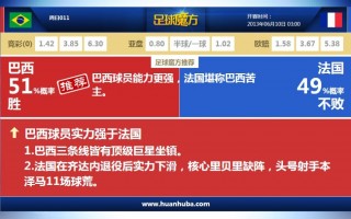 巴西vs日本新浪(巴西对日本直播)